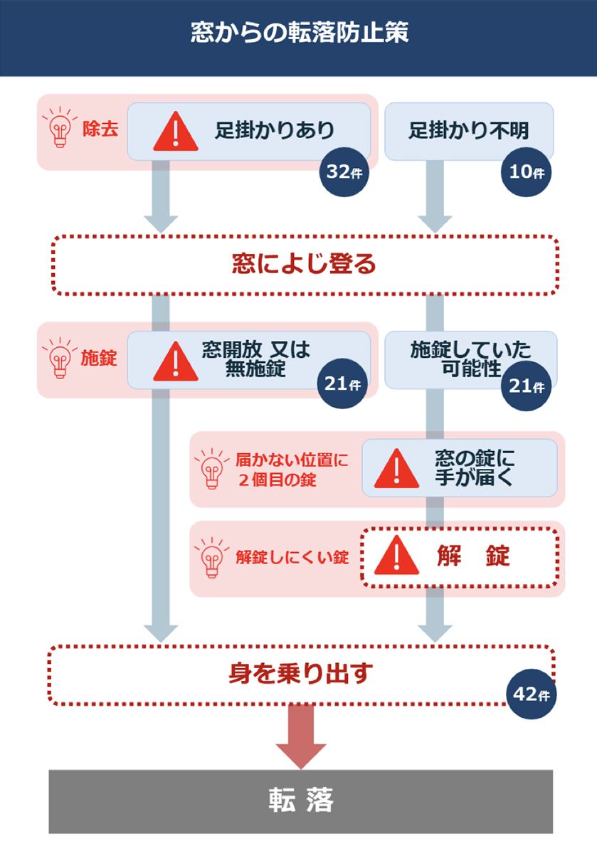 チェックリスト