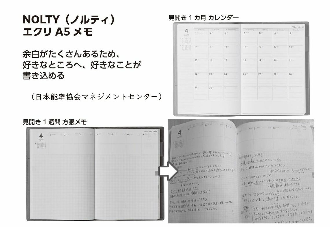 『発達障害・グレーゾーンかもしれない人の仕事術』P.58より