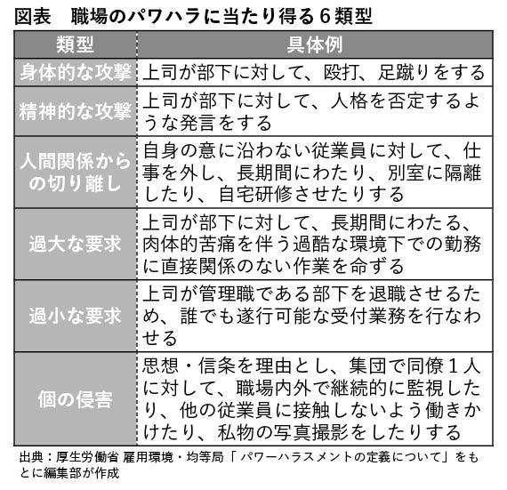 （出所：『企業実務』12月号より）