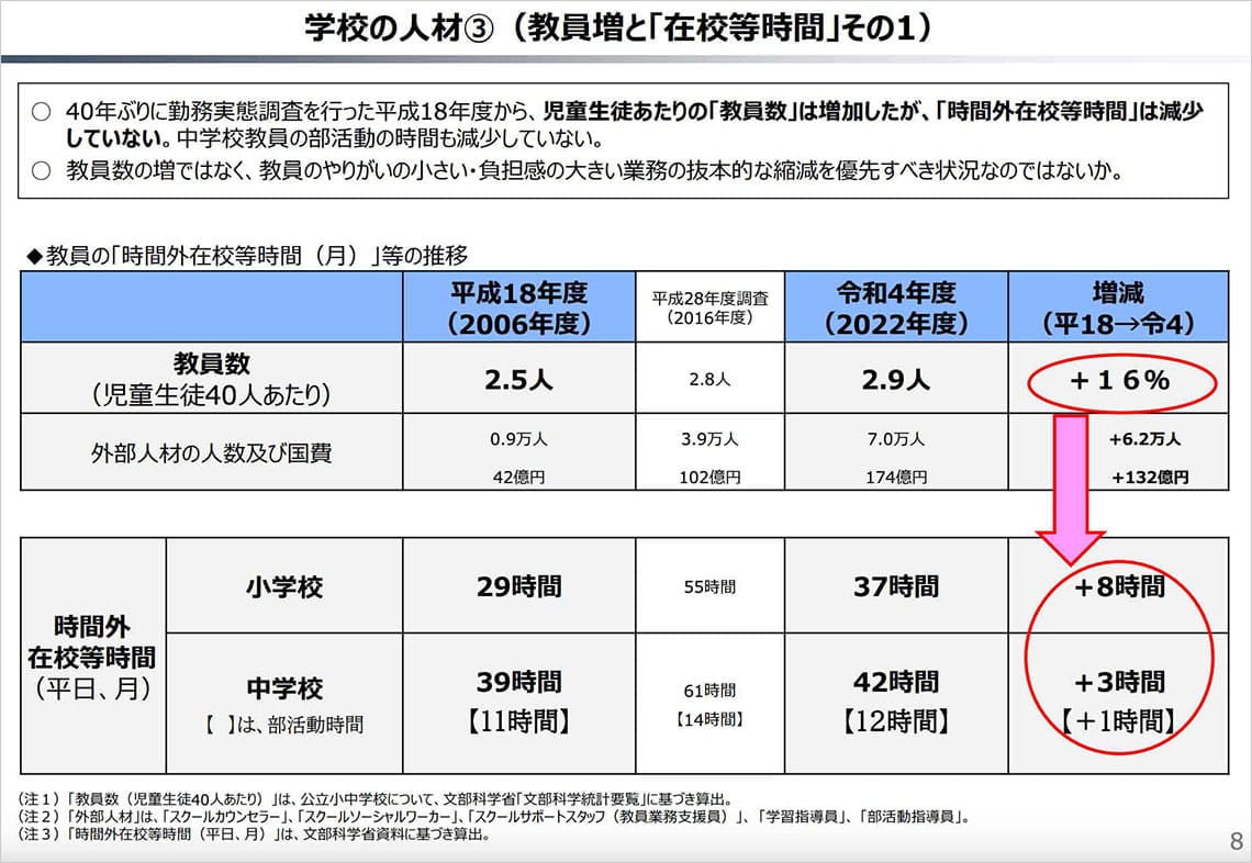 出所：財政制度等審議会・財政制度分科会（令和6年11月11日開催）資料