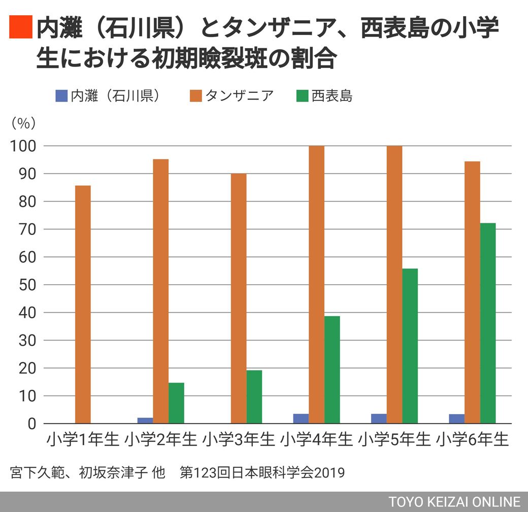 グラフ