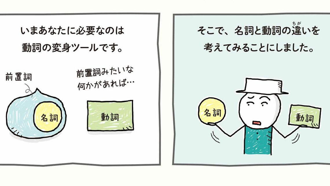 ゼロからわかる！ みるみる英語に強くなるマンガ