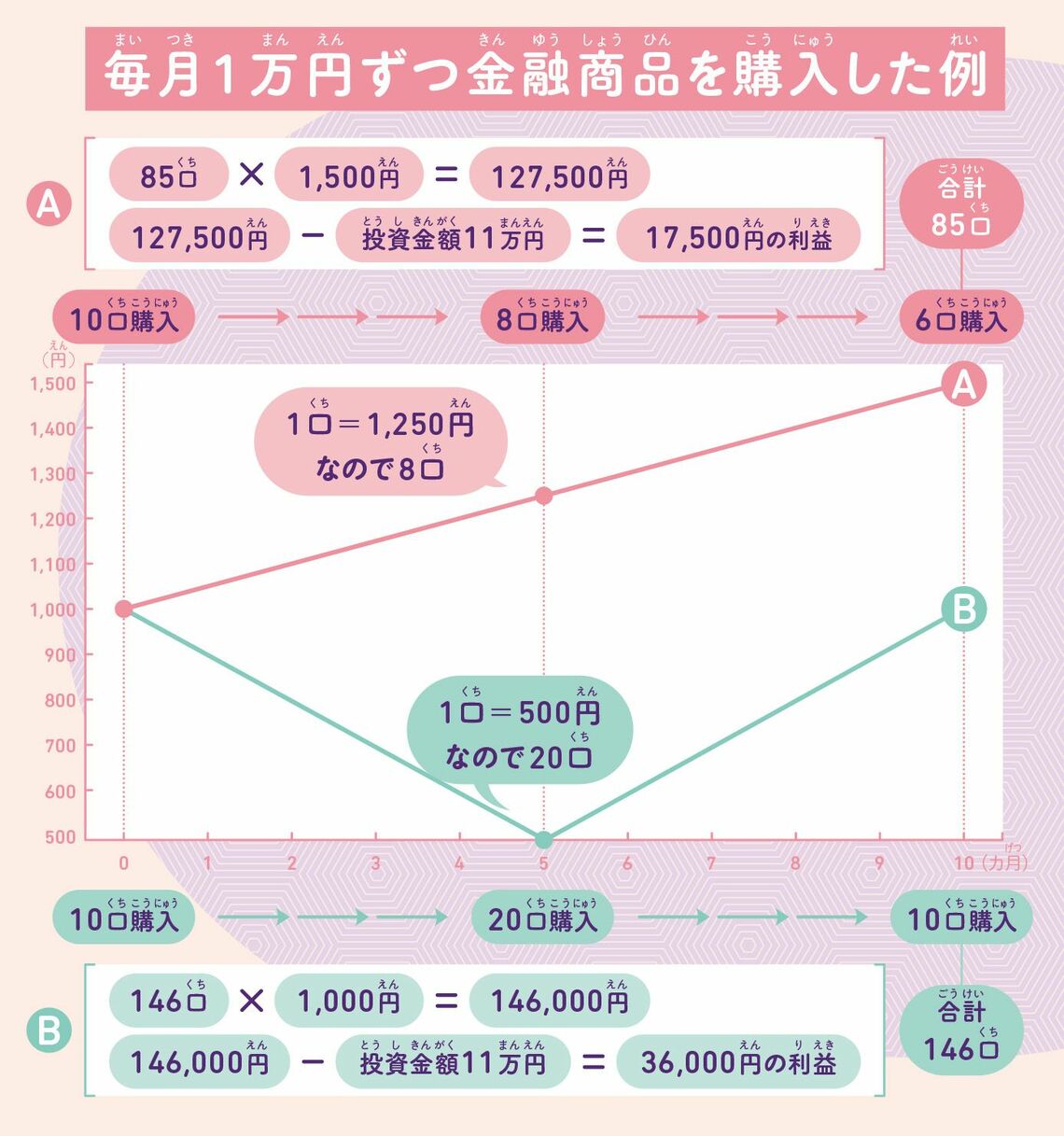 投資リターンのグラフ