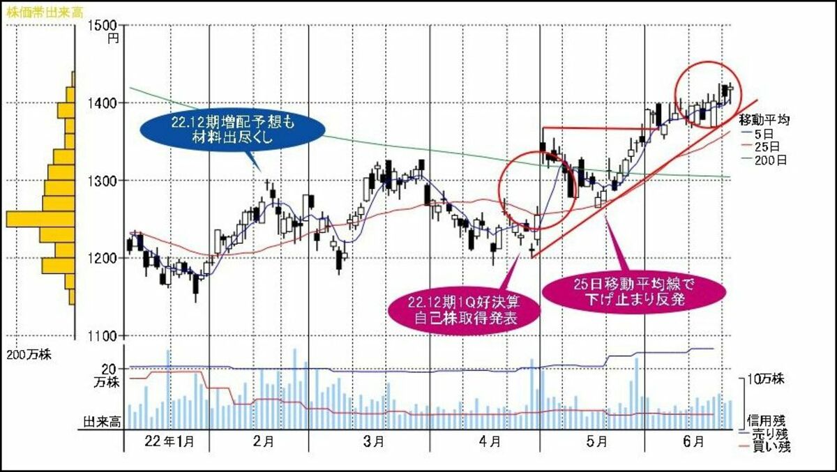 じわじわ売り物を吸収し年初来高値更新が続く筆記具株｜会社四季報オンライン