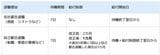 （図：筆者作成）