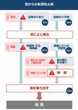 チェックリスト