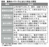 （出所：『企業実務』12月号より）