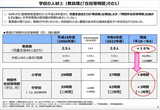 出所：財政制度等審議会・財政制度分科会（令和6年11月11日開催）資料