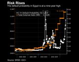  出典：ブルームバーグ