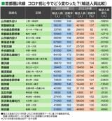 2019年度・2023年度輸送人員比較