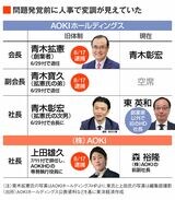 逮捕直前に発表された役員異動の一覧
