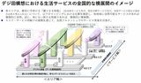 デジ田（デジタル田園国家構想）における生活サービスの展開のイメージ（画像：デジタル庁デジ田（デジタル田園国家構想）における生活サービスの展開のイメージ（画像：デジタル庁