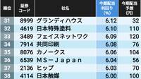 2025年度の配当利回りが高い3月期企業TOP504