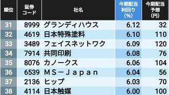 2025年度の配当利回りが高い3月期企業TOP504