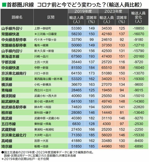 2019年度・2023年度輸送人員比較