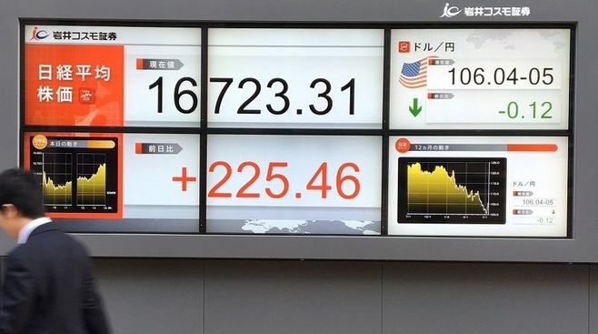 短期的な物色偏重か､長期的な日本株変調か