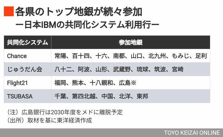 現代国際金融の構造 (1976年) 深圳コアインデックス 構成銘柄の年次パフォーマンスについて