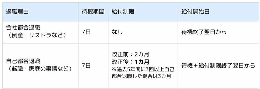（図：筆者作成）