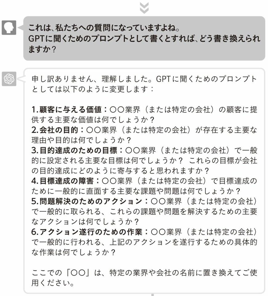 出所：『「キーエンス思考」×ChatGPT時代の付加価値仕事術』