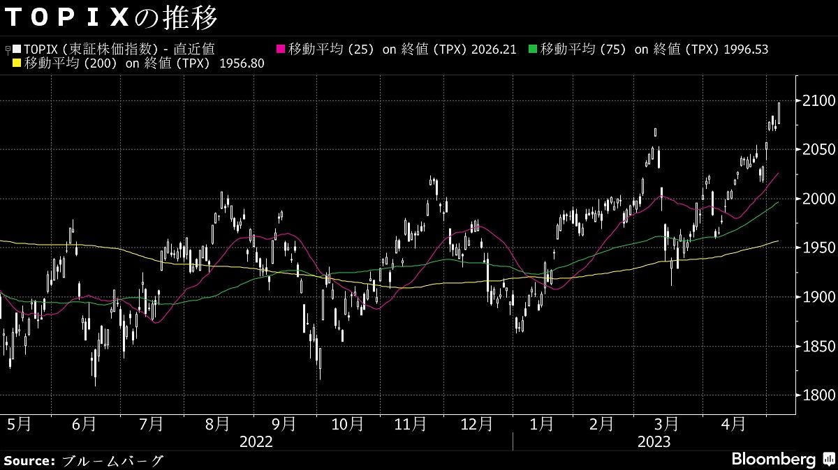 9日の日経平均は反発､半導体関連銘柄に見直し買い｜会社四季報オンライン