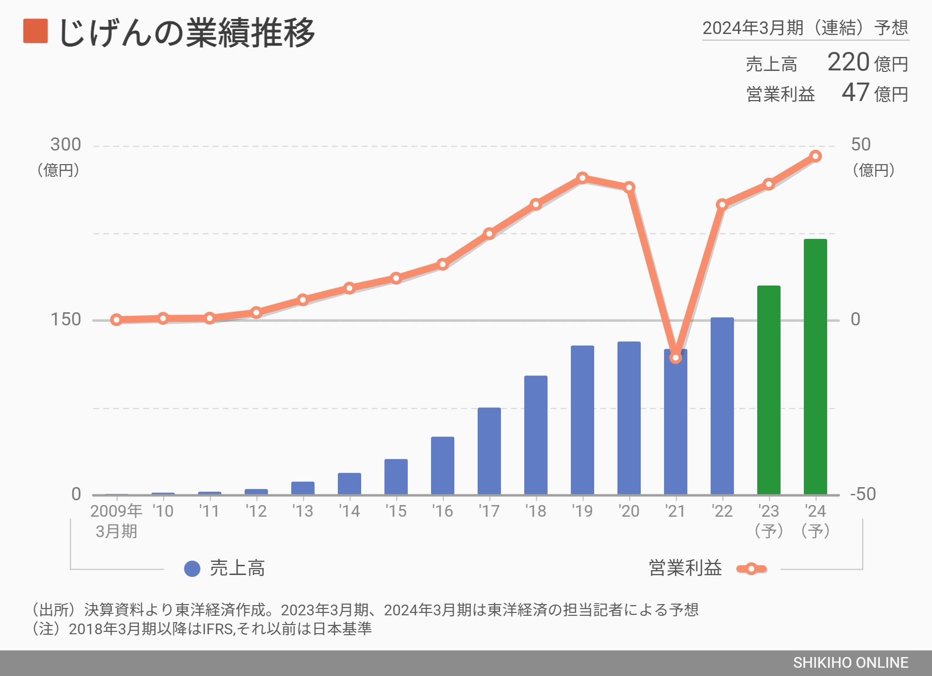 値決め経営 儲けの9割は値決めで決まる Amazon.co.jp: 儲けの9割は「値決め」で決まる! : 西田 順生: 本