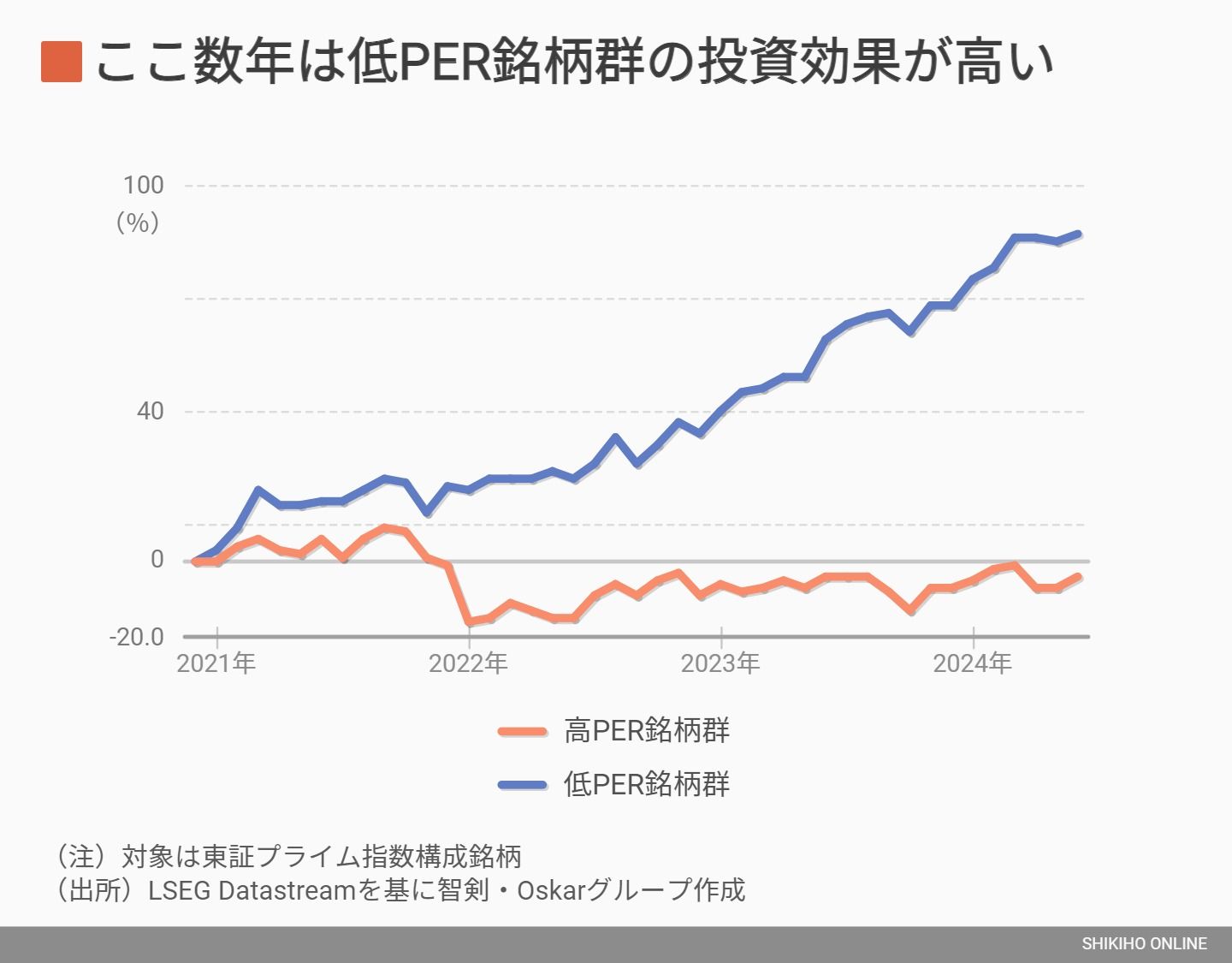 相場の潮目が到来､いま狙うべき厳選｢攻めの割安｣銘柄群｜会社四季報オンライン