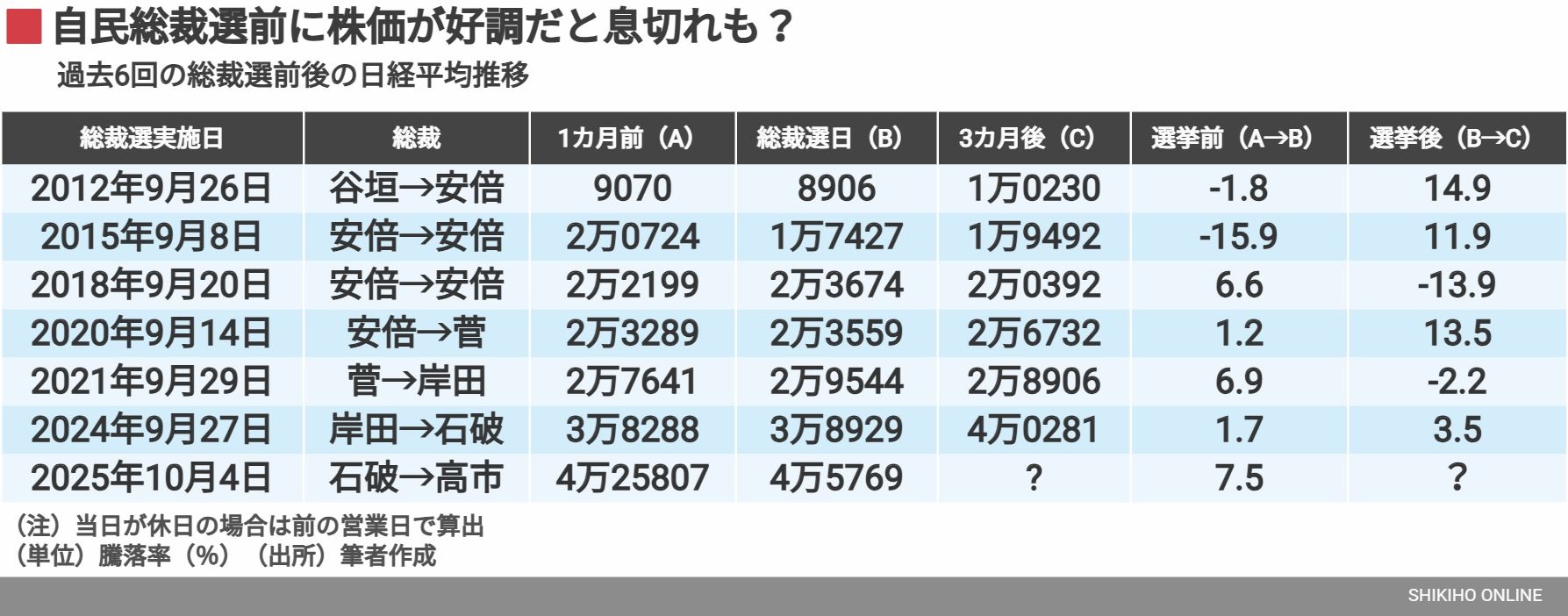公の場での発言・インタビュー報道記録