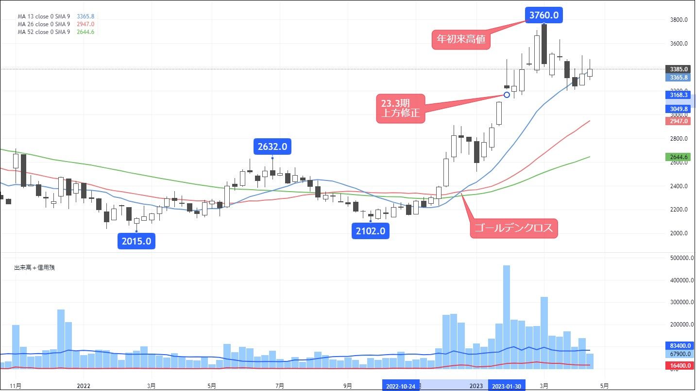 ispace｣だけじゃない ! 宇宙関連で高い技術持つ有望株｜会社四季