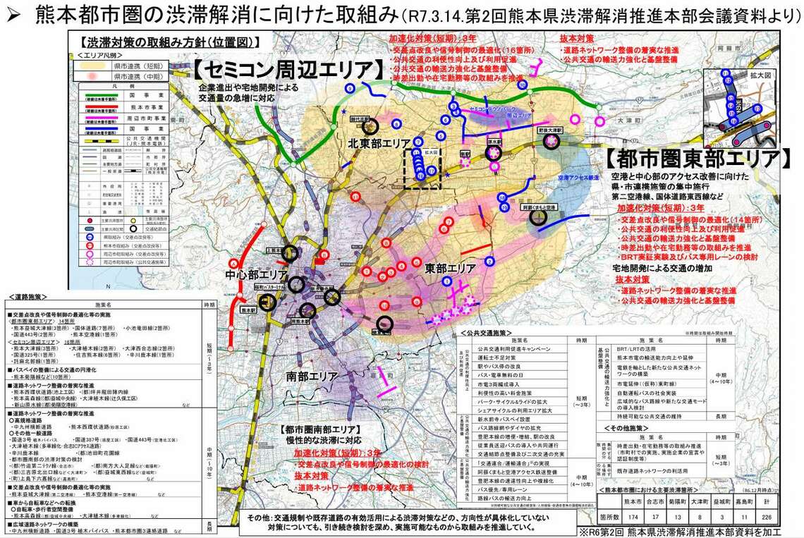 熊本県の渋滞解消に関する資料