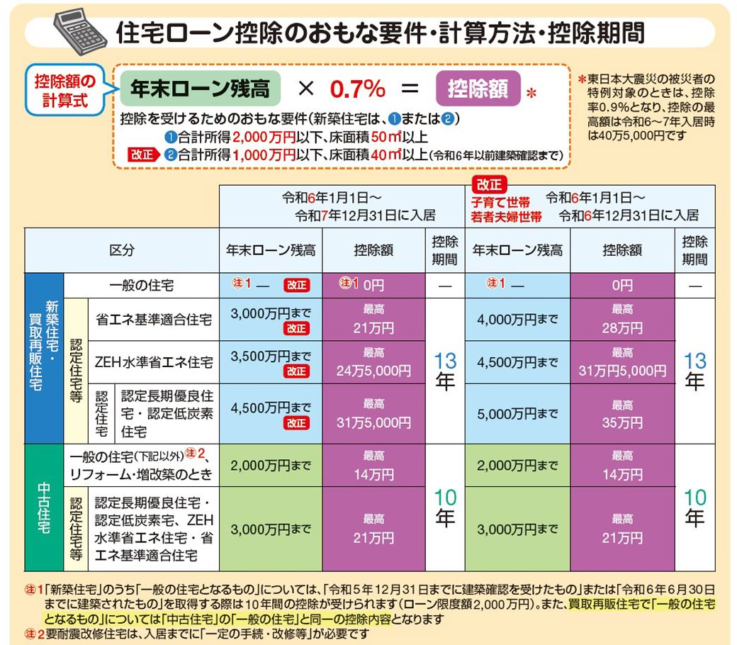 （出典：『自分ですらすらできる確定申告の書き方 令和7年3月17日締切分』（P.149））