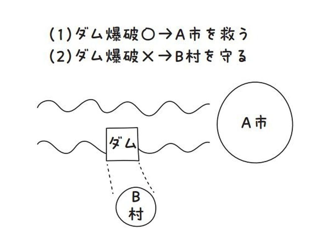全人類の教養大全1