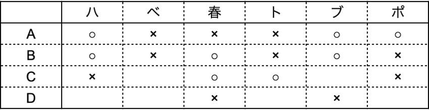 （図：本書より引用）