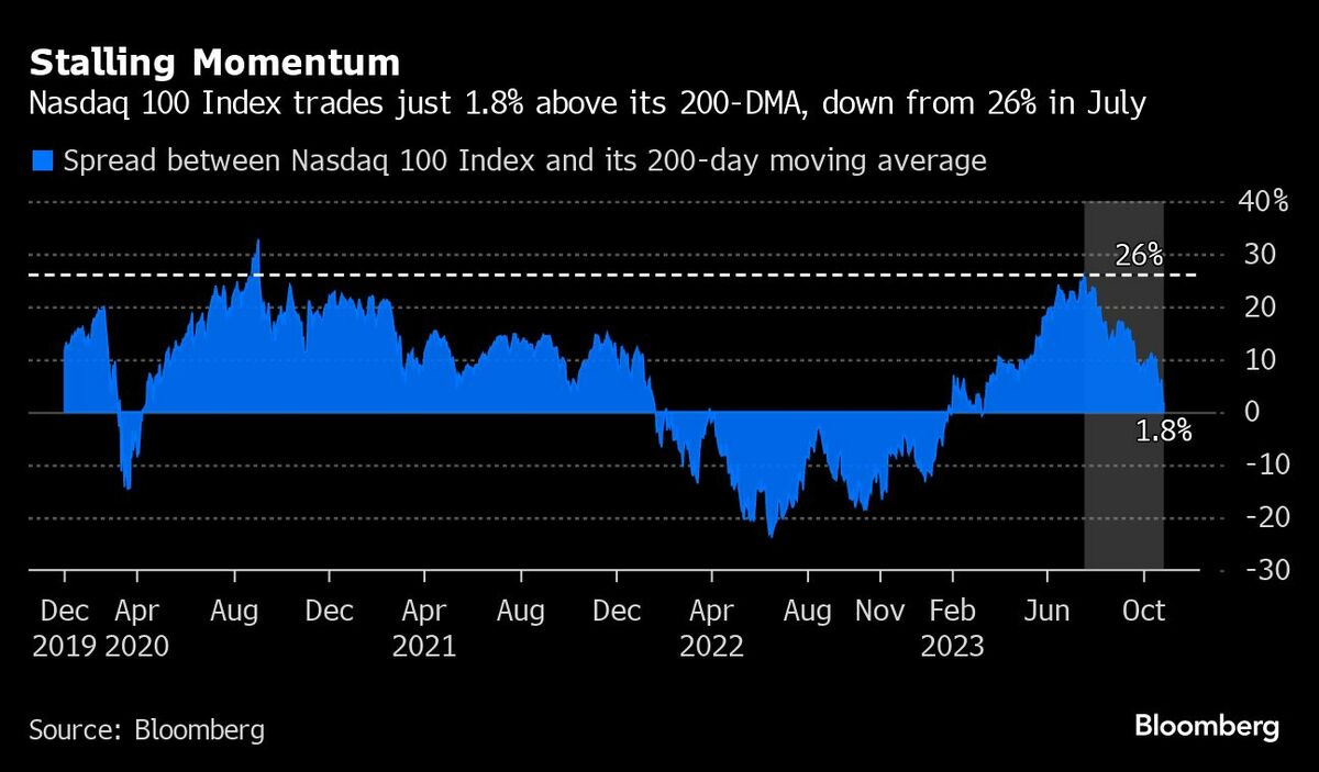 米国株投資家がFOMCよりも注目する今週の重要イベント｜会社四季報オンライン