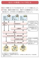 「水害にあったときに」