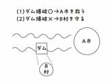 全人類の教養大全1