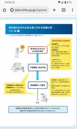厚生労働省・熱中症対策に関する資料