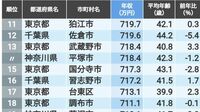 公務員の年収が高い自治体ランキング　5位は愛知県豊田市､4位は東京都小平市､ではトップ3は？〈再配信〉