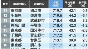 ｢公務員の年収｣が高い自治体ランキングTOP500【再配信】