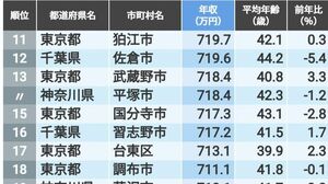 経営戦略の実戦 61u8JY9p+VL._AC_UL210_SR210,