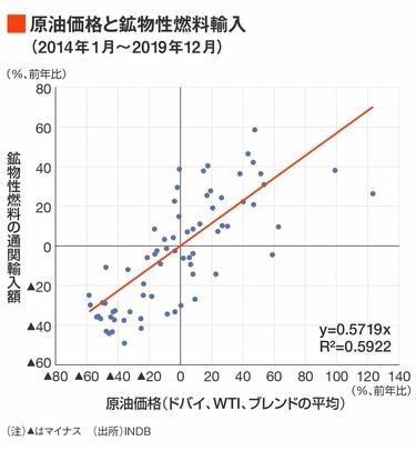 2025年のドル円は？｢実需の円売り｣は影を潜める 【前編】原油