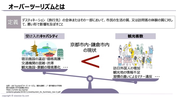 オーバーツーリズム