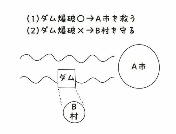 全人類の教養大全1