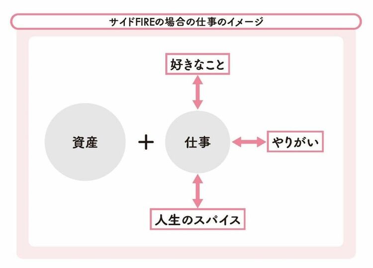 画像 | それでも早期退職したい人にサイドFIREという策 普通の会社員