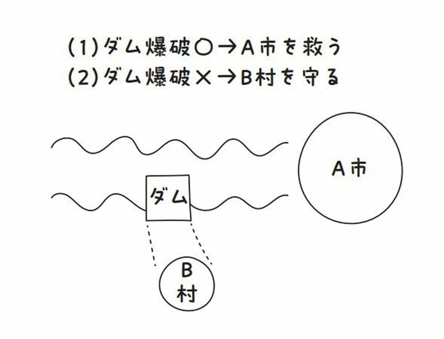 全人類の教養大全1