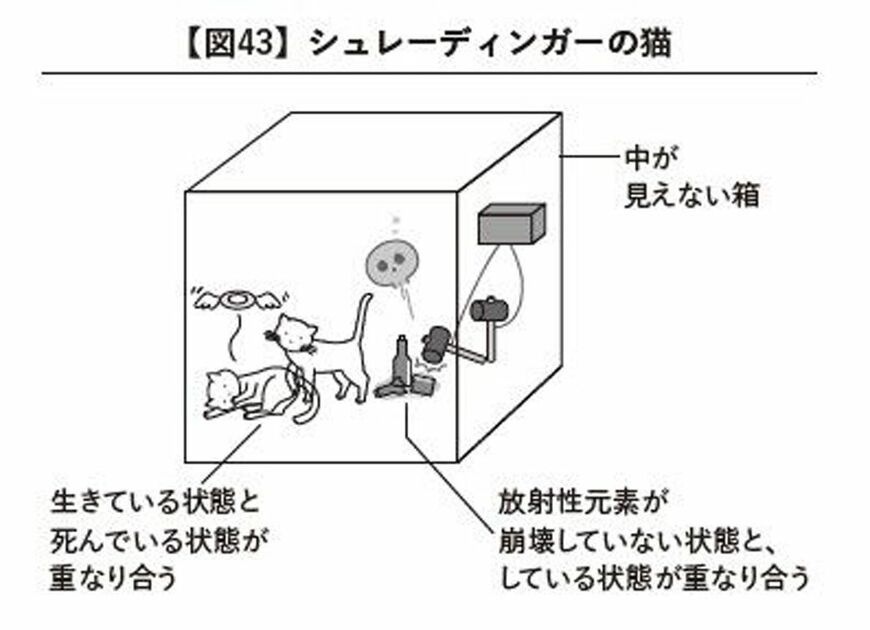 （画像：『95％の宇宙』より）