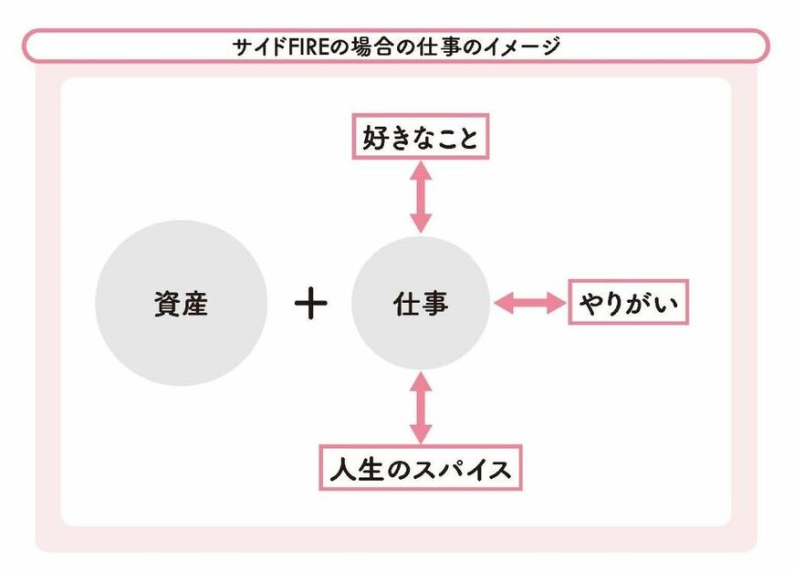（画像：『めざせサイドFIRE！ 個人で生きぬく副業入門』）