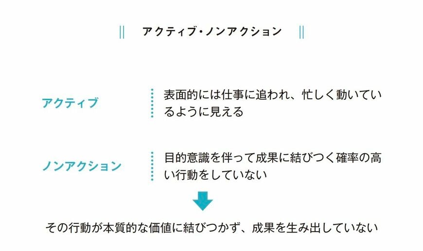 マネジャーのための時間管理術で最高のチームをつくる方法