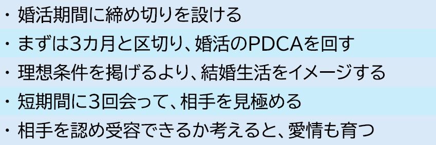筆者作成