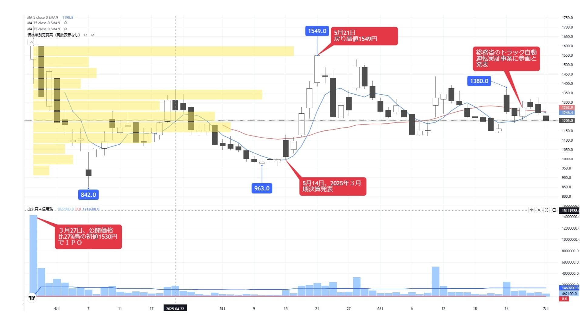 材料株｣として脚光､国策会社としての顔も持つあの会社｜会社四季報オンライン