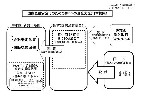 アジア開発基金
